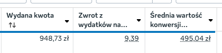 Zrzut z Menedżera reklam Meta - zwrot z wydatków (ROAS)