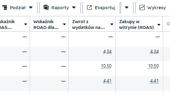 Zrzut z Menedżera reklam Meta - zwrot z wydatków (ROAS)